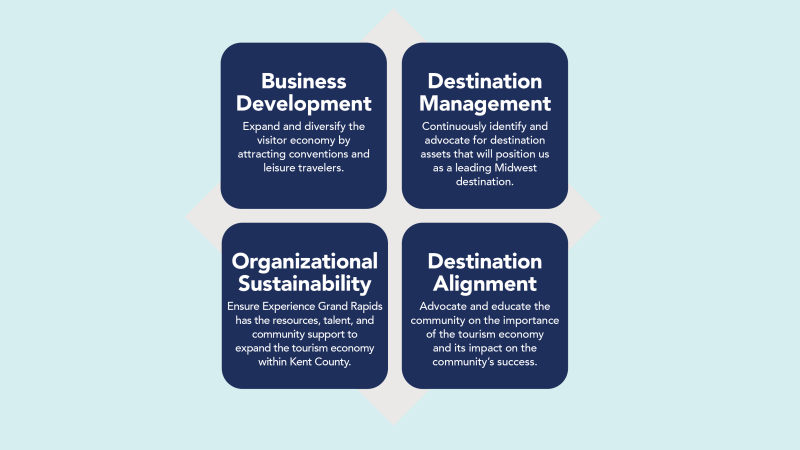 Strategic Plan Goals