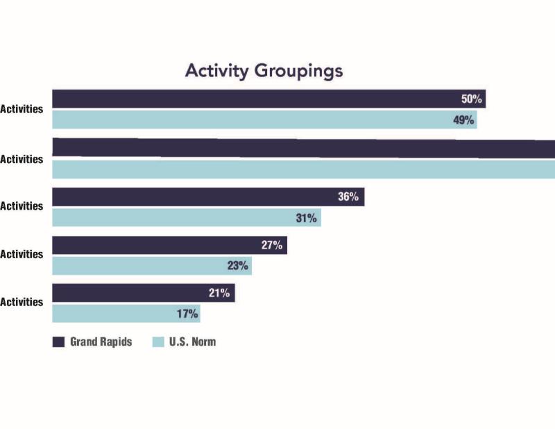 ExpGR BDP 2026 Graphic - Activity Groupings