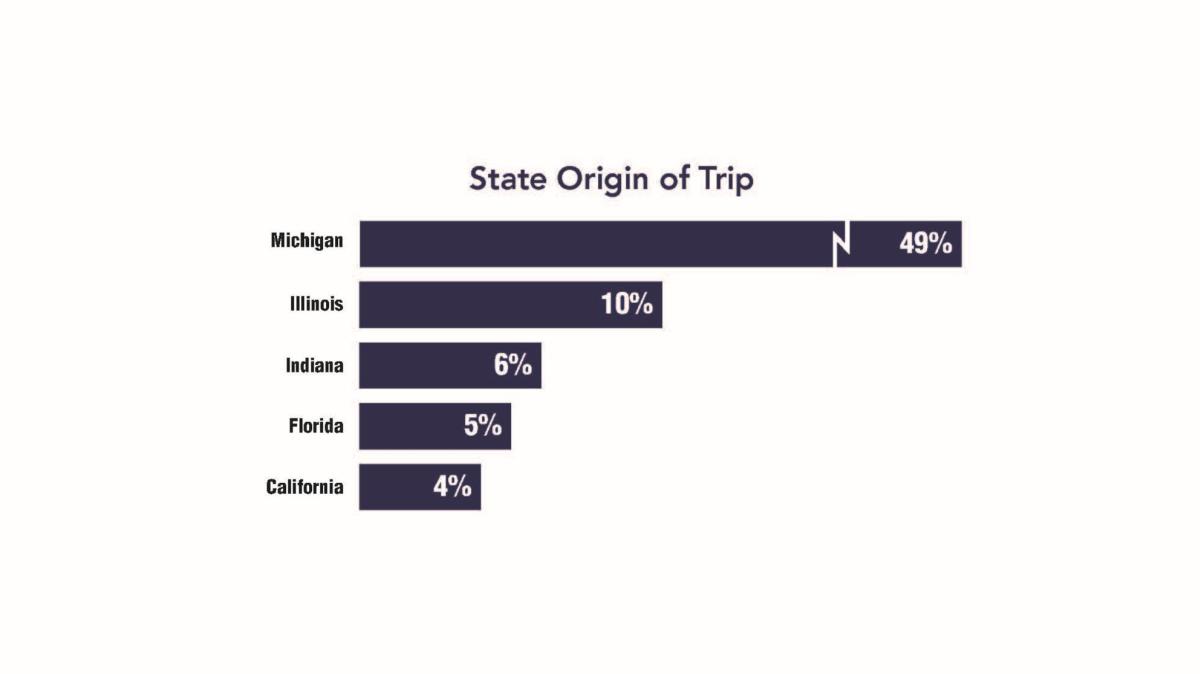 ExpGR BDP 2026 Graphic - State Origin of Trip