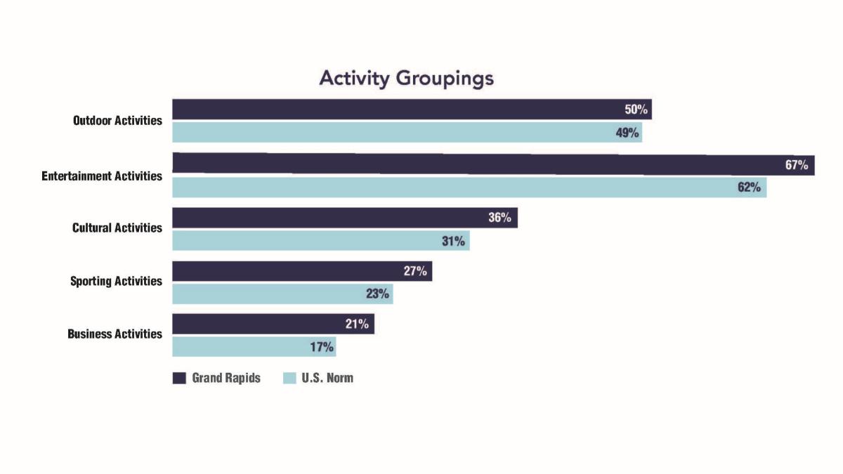 ExpGR BDP 2026 Graphic - Activity Groupings