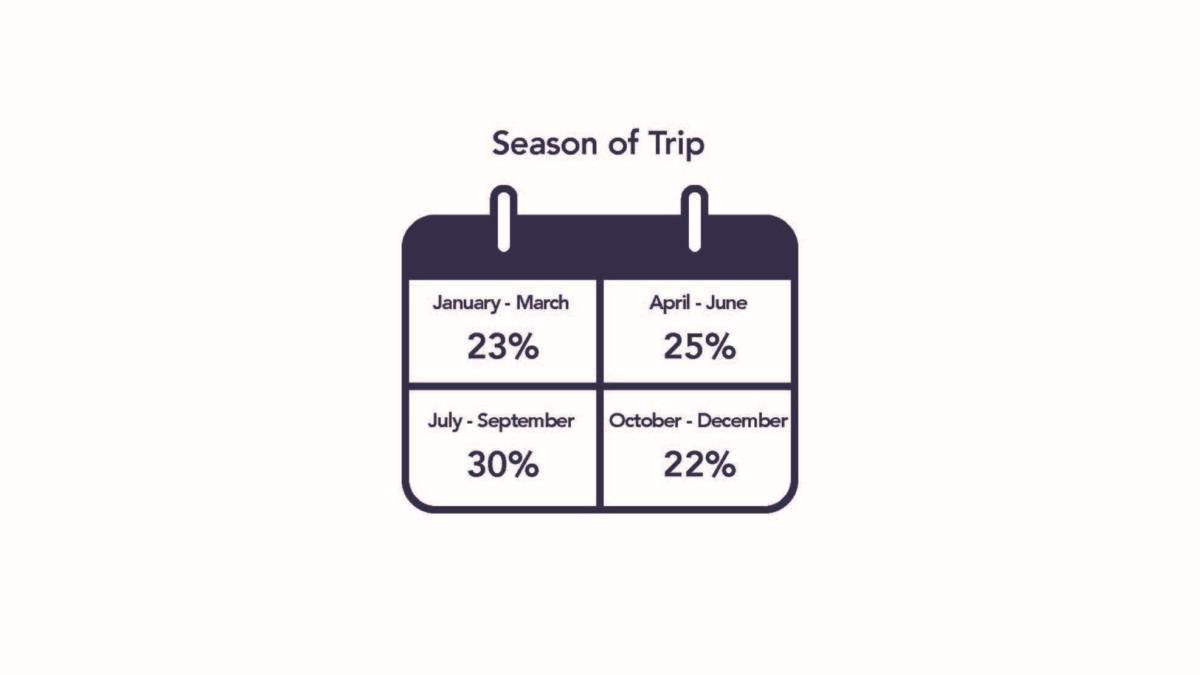 ExpGR BDP 2026 Graphic - Season of Trip