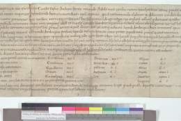 Young Historians Summer Sessions – Anglo-Saxons and Normans