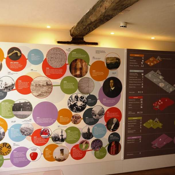 Stockport Museum