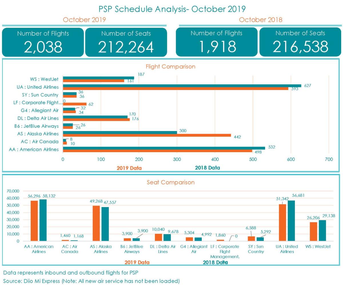 Aviation Report Page 1