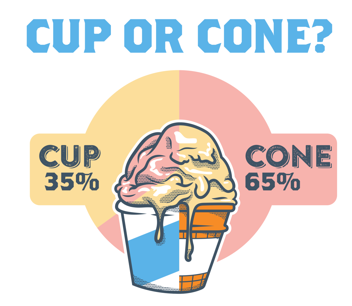 Ice Cream Infographic