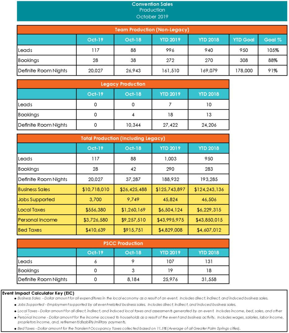 Convention Sales Monthly Measure