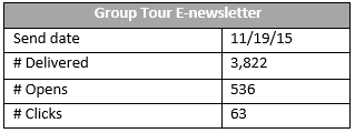 Tour and Travel Email Stats