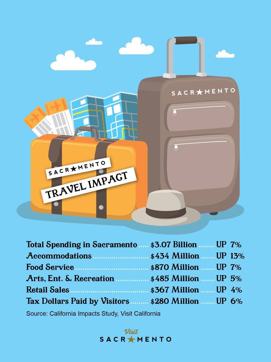 Travel Impacts 2017