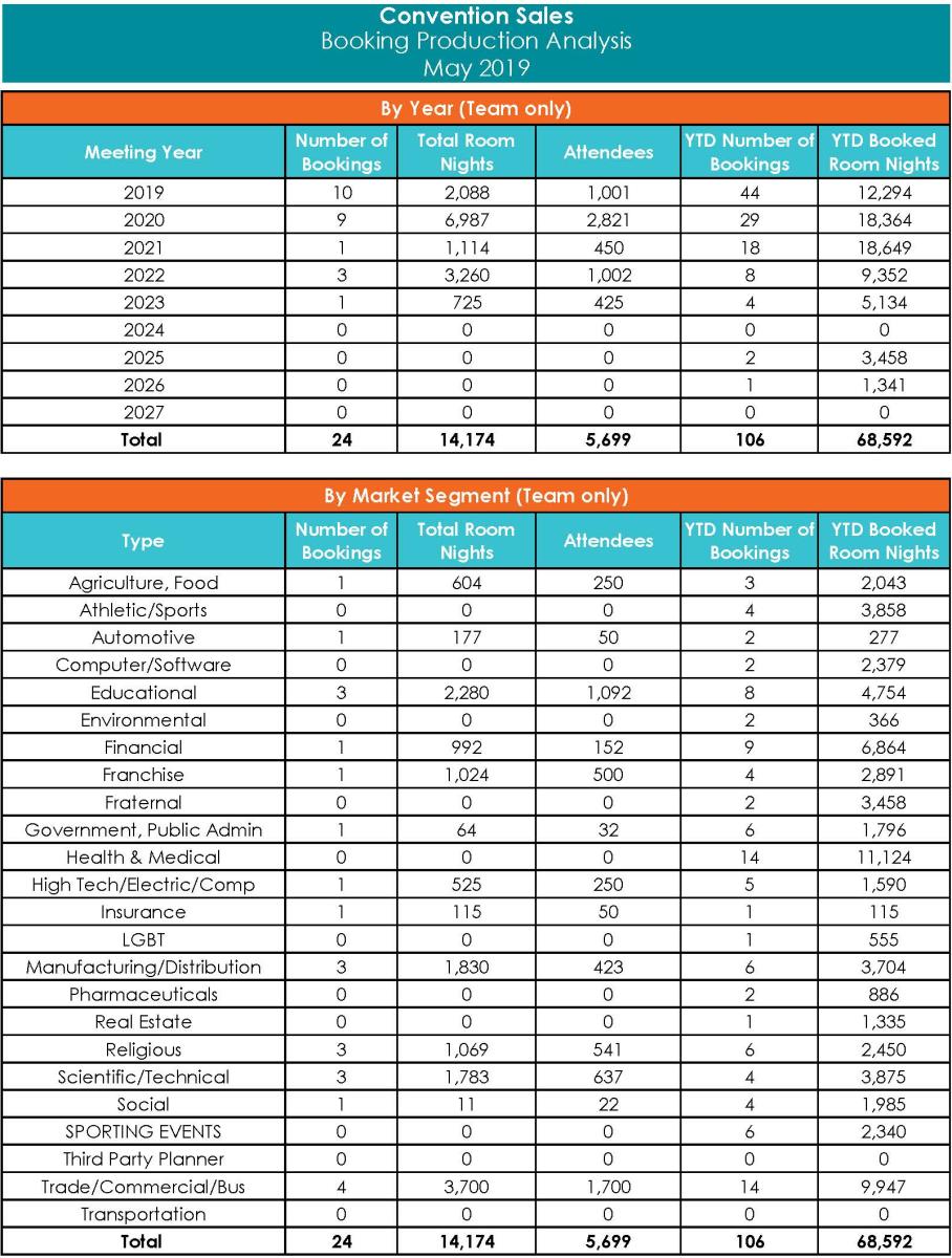 June 2019 Convention Sales pg. 2