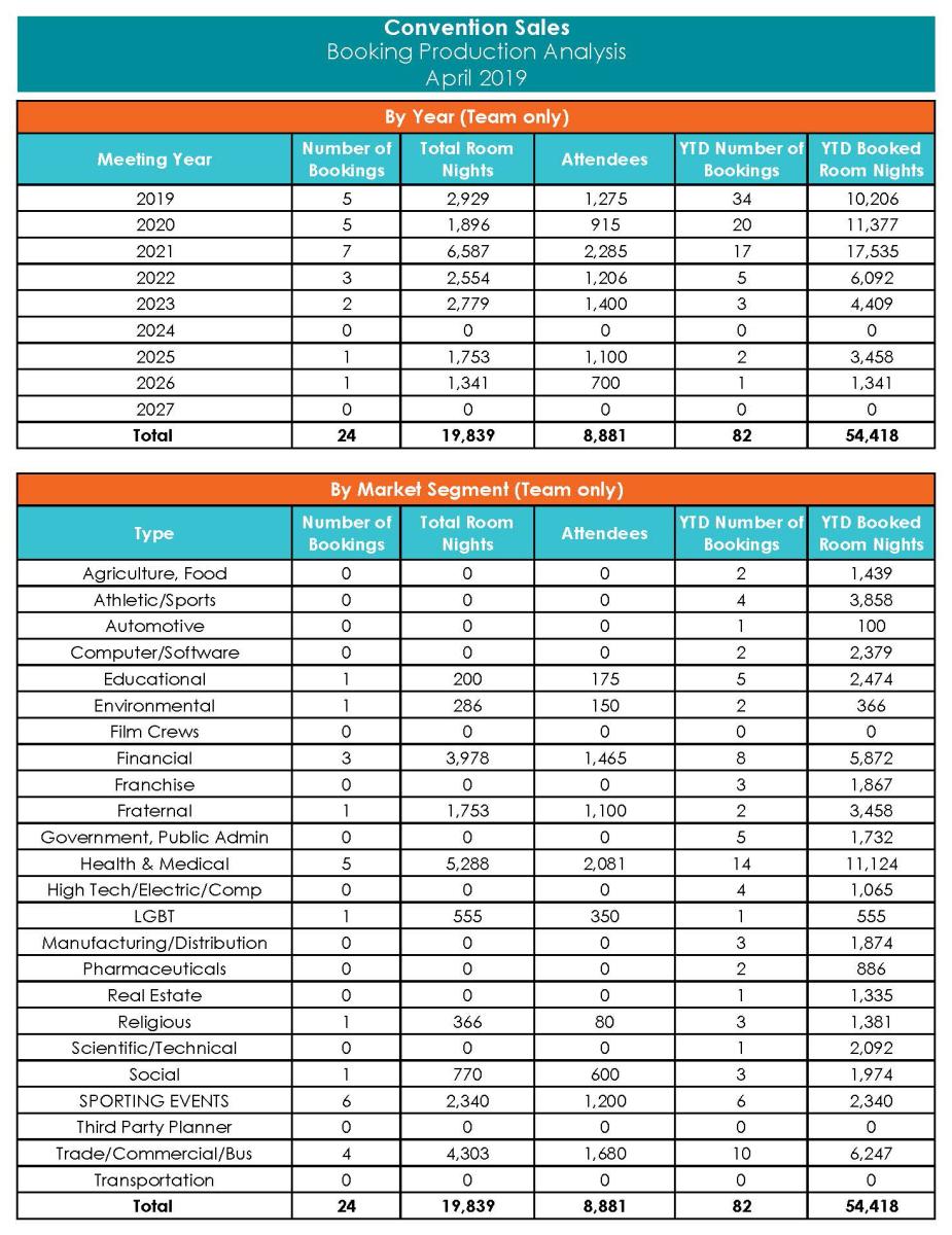 CS_April Monthly Measure - REVISED page 2