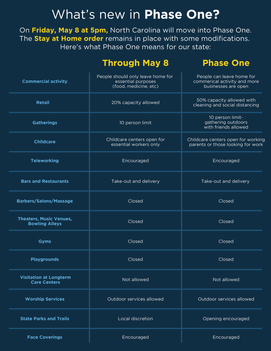 COVID Phase One Chart