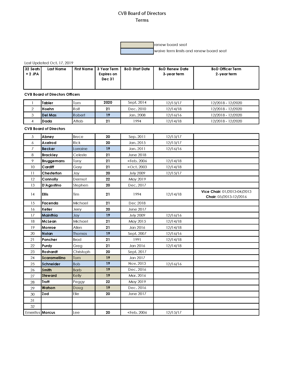 Board Teams_November 2019 BR