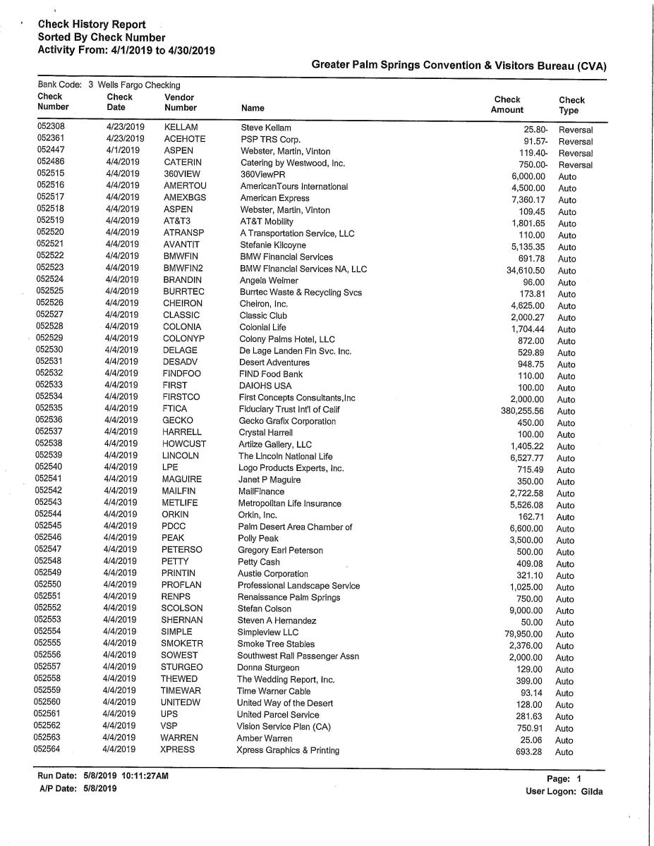 Warrants and Demands - April