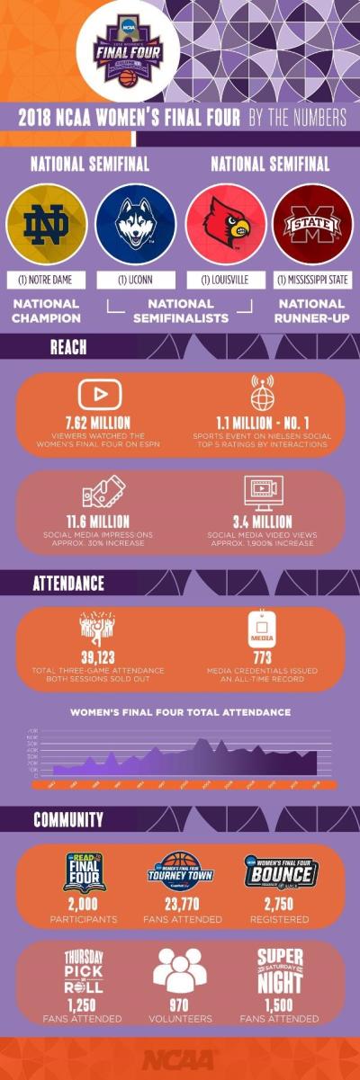 wff infographic
