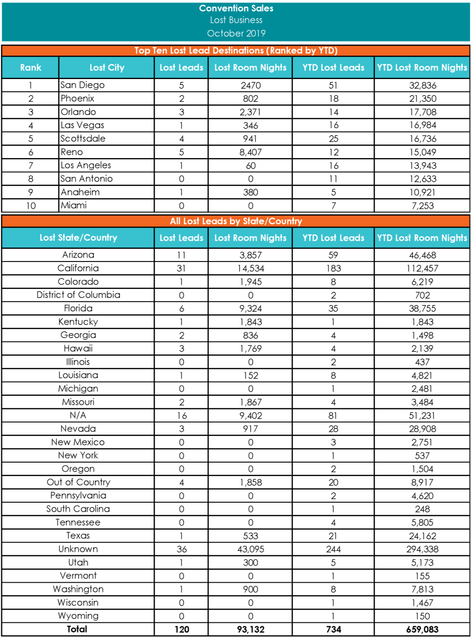 CS - November Monthly Measure