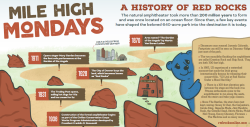 Mile High Monday_Red Rocks History