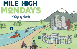 Mile High Monday_Parks