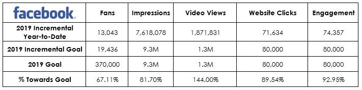 YTD Pacing_Facebook