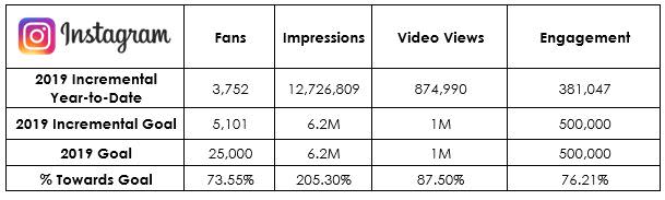 YTD Social_Instagram