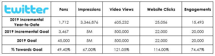 YTD Social_Twitter