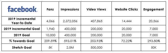 Facebook Insights