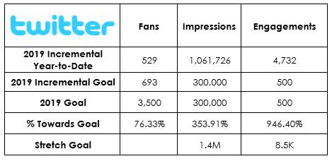 Twitter insights