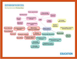VBR Education Mind Map