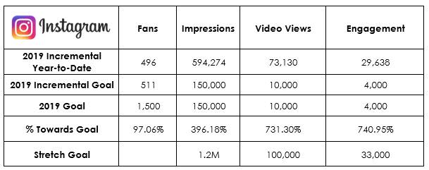 Instagram Insights