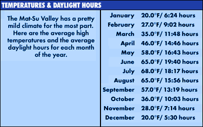 Alaska Daylight And Temperature In The Mat Su Valley Mat Su Cvb