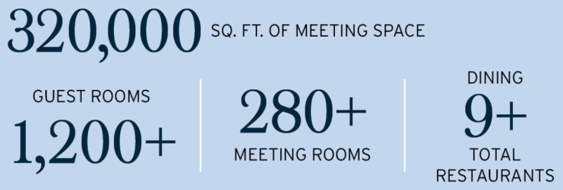Loudoun Meetings Alliance statistics