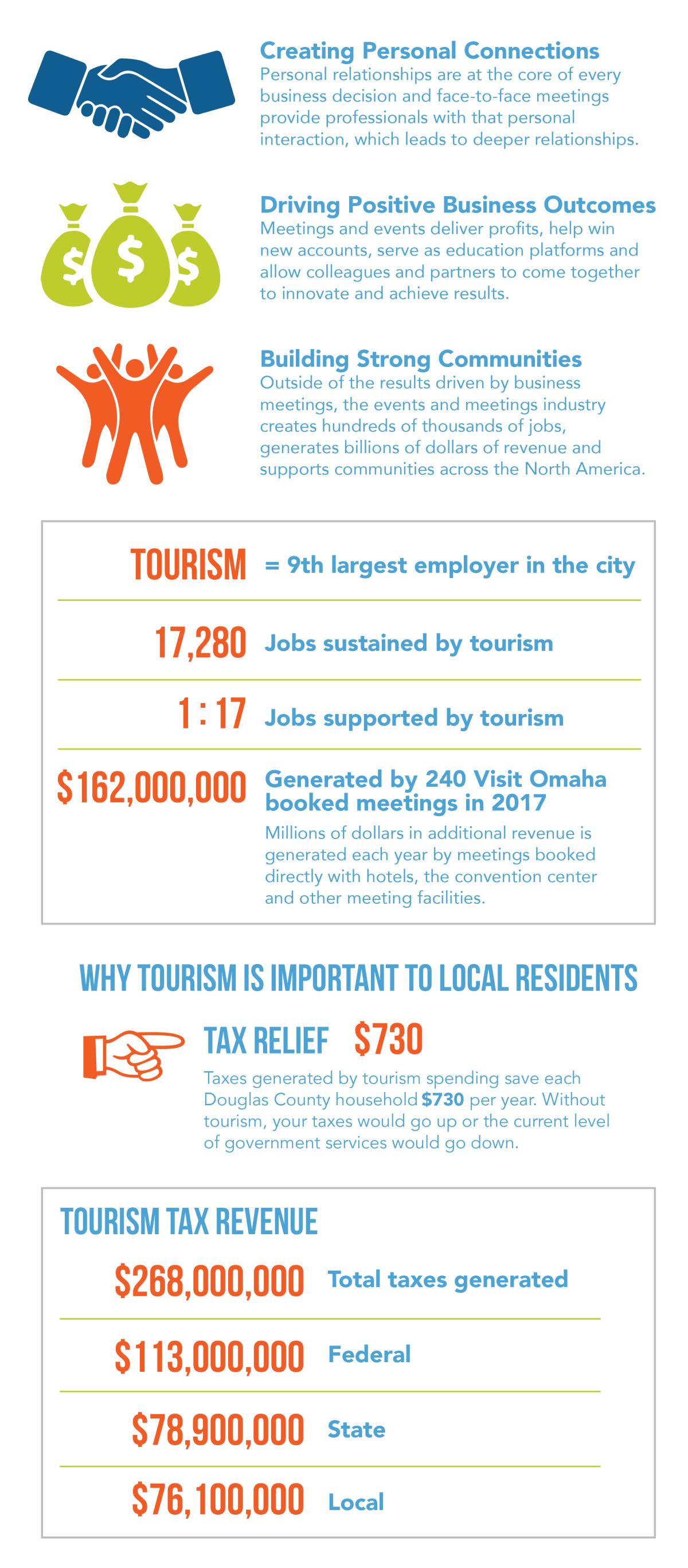 Meeting Matter Infographic