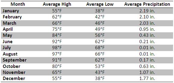 Climate Information
