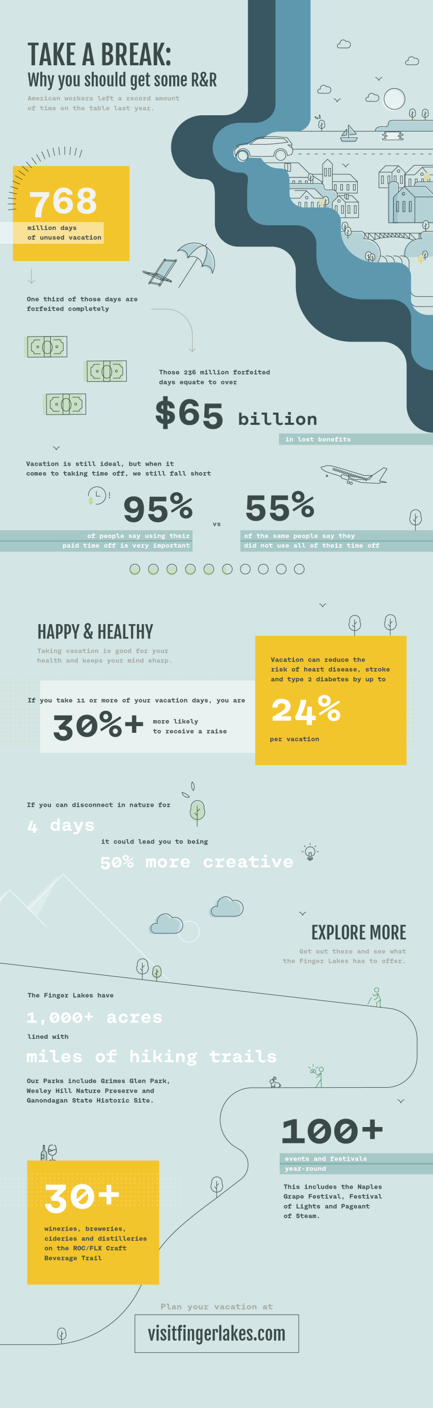 Vacation Time Infographic