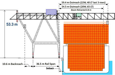 Design rendering of the new Super Post-Panamax gantry cranes for loading cargo containers.