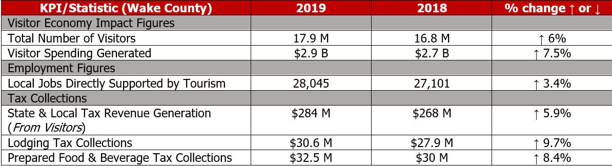2019 KPIs