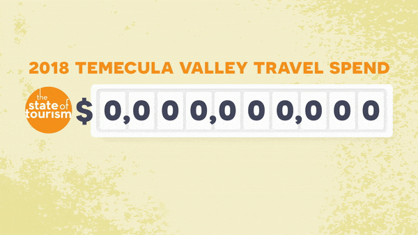 2018 Temecula Valley Travel Spend