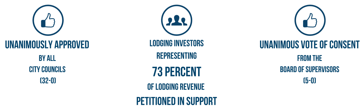 Lodging Investors_TMD Graphic