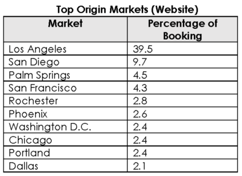 Top Origins Market (Website)