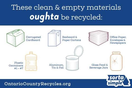 recycle-vacation-ontario-county-chart