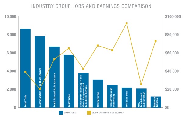 Industry Group Comparison