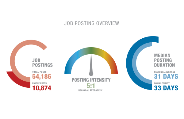 Job Posting Overview