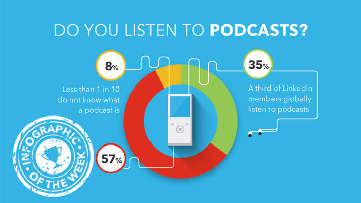 podcast infographic