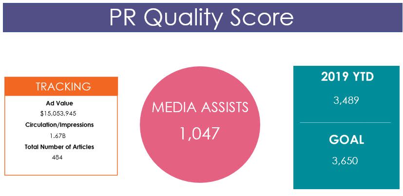 Comms - November PR Score