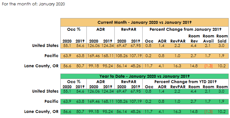National Occupancy Report Jan 2020