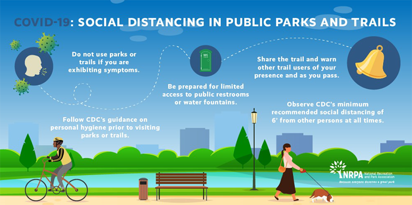 Social Distancing in Public Parks