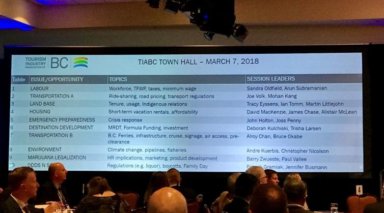 BCTIC Day 1