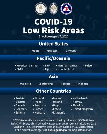 Low Risk 8.13