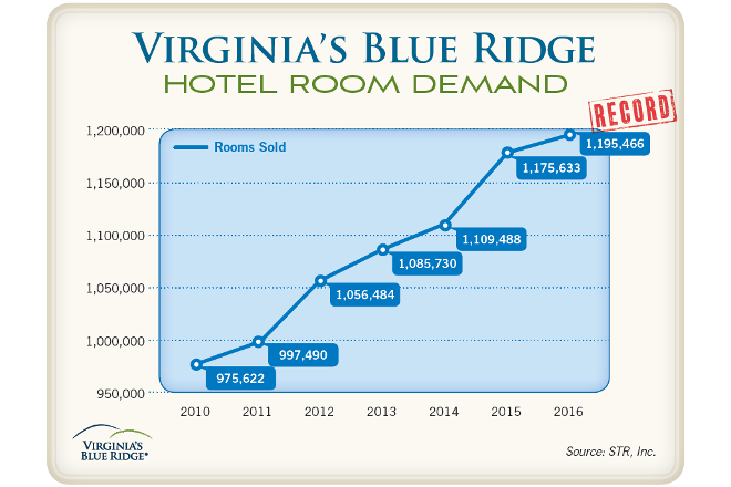 VBR Hotel Room Demand