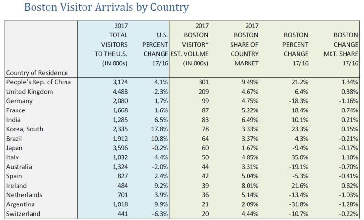 Overseas Visitation - 