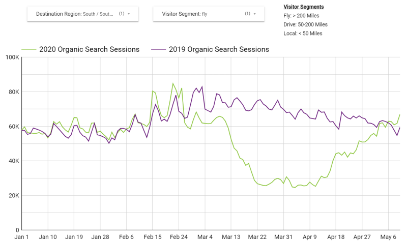 organic search traffic